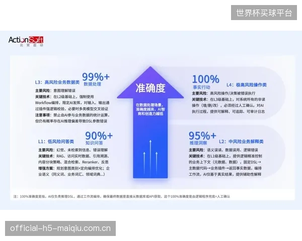 2027年后，AI图像识别算法将全面取代人工判读超声波图谱，检测效率和一致性将迎来指数级提升